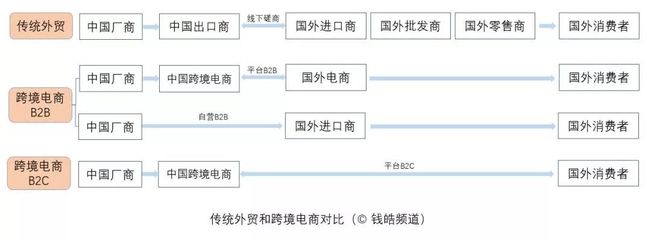 出海揚帆，新外貿下的全息數字巨輪——商品批發貿易的數字化轉型與未來航向